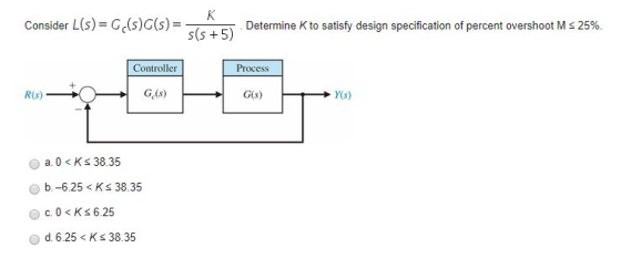 Consider L(s) = Gc(s)G(s) = Determine Kto satisfy design specification of percent overshoot Ms 25% s s + 5 Controller Process Y(s) Ris) O a.0 < Ks 38.35 b. -6.25 Ks 38.35 d. 6.25< Ks 38.35