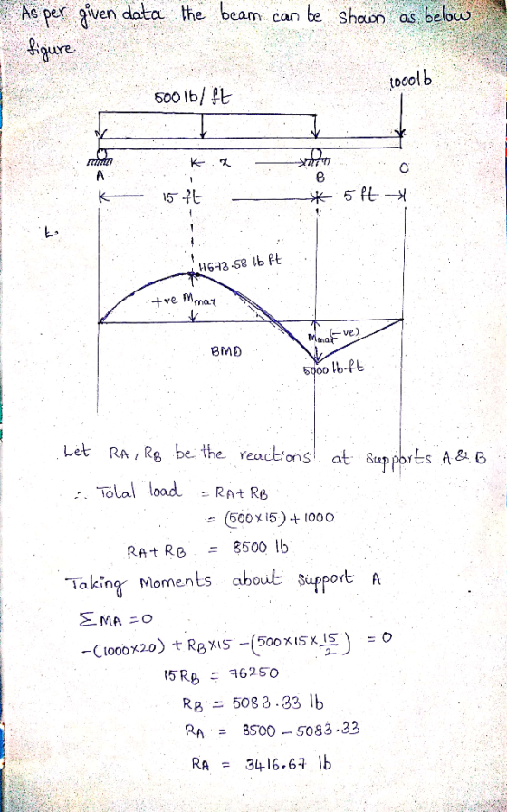 e beam car Shouon as beloue re tooolb 500lb/L k- м, 8 5 PL H62.58 b t nd BMD oo lb-f Let RA, Rg be the reactions! at sup Tota