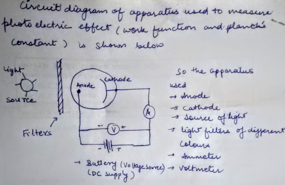 usud to weaaur So the Gppnalus Cathode Anode used Source づしal,S Fr ltexs ず