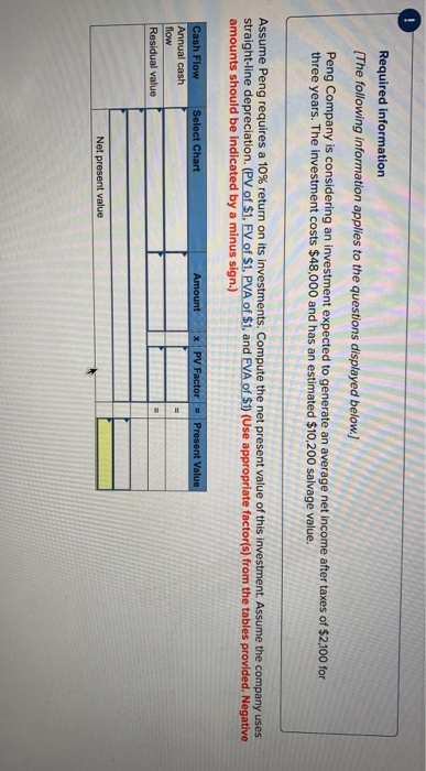 Required information [The following information applies to the questions displayed below.) Peng Company is considering an inv