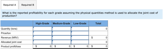 Required A Required B What is the reported profitability for each grade assuming the physical quantities method is used to al