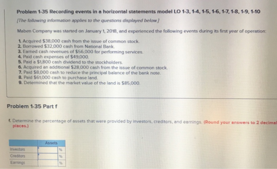 Problem 1-35 Recording events in a horizontal statements model LO 1-3, 1-4, 1-5, 1-6, 1-7,1-8, 1-9, 1-10 The following information applies to the questions displayed below. Maben Company was started on January 1, 2018, and experienced the following events during its first year of operation: 1 Acquired $38,000 cash from the issue of common stock 2. Borrowed $32,000 cash from National Bank 3. Earned cash revenues of $56,000 for performing services 4. Paid cash expenses of $49,000 5. Paid a $1,800 cash dividend to the stockholders 6. Acquired an additional $28,000 cash from the issue of common stock 7. Paid $8,000 cash to reduce the principal balance of the bank note. 8. Paid $61,000 cash to purchase land. 9. Determined that the market value of the land is $85,000 Problem 1-35 Part f f. Determine the percentage of assets that were provided by investors, creditors, and earnings. (Round your answers to 2 decimal places.) Assets Investors Creditors Eamings