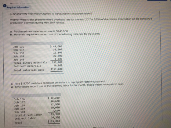 Required information The following information applies to the questions displayed below] Widmer Watercrafts predetermined ov