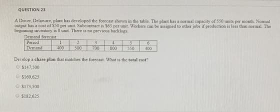 QUESTION 23 A Dover, Delaware, plant has developed the forecast shown in the table. The plant has a normal capacity of 550 un