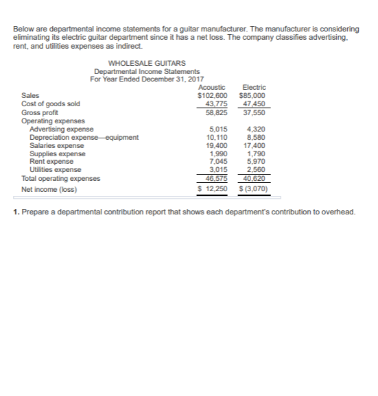 Below are departmental income statements for a guitar manufacturer. The manufacturer is considering eliminating its electric