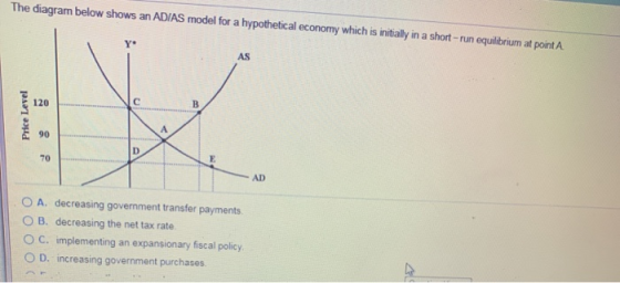 The diagram below shows an ADIAS model for a hypothetical economy which is initially in a short-run equilibrium at point A Y