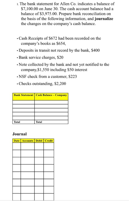 1. The bank statement for Allen Co. indicates a balance of $7,100.00 on June 30. The cash account balance had a balance of $3