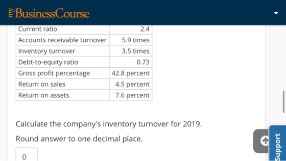 BusinessCourse Current ratio 2.4 Accounts receivable turnover 5.9 times Inventory turnover 3.5 times Debt-to-equity ratio 0.7