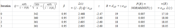 DR) Iteration - L-) = (1-B).Q/OLT = R= d.1 + 2.0LT FR) = NORMSDIST (-) n(R) = OLTL) 19 18 342 360 361 361 0.95 0.95 0.95 0.95