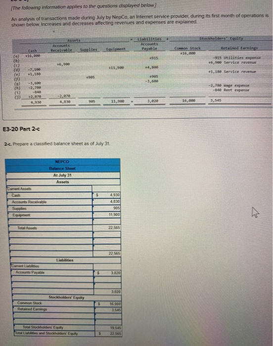 The following information applies to the questions displayed below.] An analysis of transactions made during July by NepCo, a