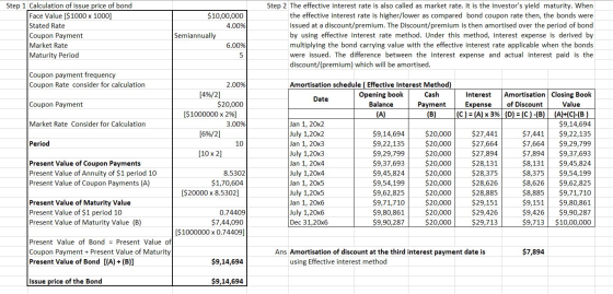 Step 1 Calculation of issue price of bond Face Value ($1000 x 1000] Stated Rate Coupon Payment Market Rate Maturity Period $1
