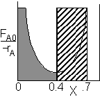 F, 「AD 0 0.4 x 7
