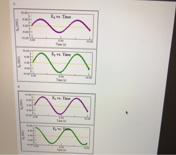 c. 10.00 Ex vs. Time 5.00 Ex (NIC) 0.00 -5.00 - 10.00 0.00 10.00 5.00 Time (s) 10.00 Ey vs. Time 5.00 Ey (NIC) 0.00 -5.00 - 1