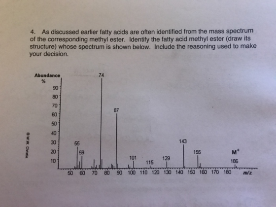 4. As discussed earlier fatty acids are often identified from the mass spectrum of the corresponding methyl ester. Identify t