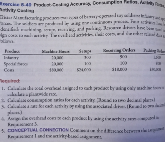 Ratios, Activity Rates, <xercise 5-49 Product-Costing Accuracy, Consumption Ratios, Activih Activity Costing ers: infantry an