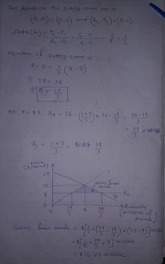 Two points on the supply curve are =) (GP) = (0,0) and (az. R2) =(4,5) Slope (m) = P2 - P1 = 60 - 3 G₂-Q, 4-0 equation of sup