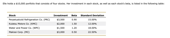 Elle holds a $10,000 portfolio that consists of four stocks. Her investment in each stock, as well as each stocks beta, is l