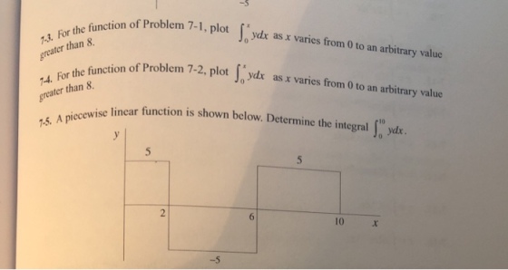 -5 on of Problem 7-1, plotJ, ydxr as x varies from 0 to an arbitrary valtue For the function of Problem reater than 8 to an arbitrary value of Problem 7-2, plot J ydx as x varies from 0 to an arbitrary value Problem plot Jy ise lincar function is shown below. Determine the integral 4. For the function greater than 8. 10 ydx 6 10 x