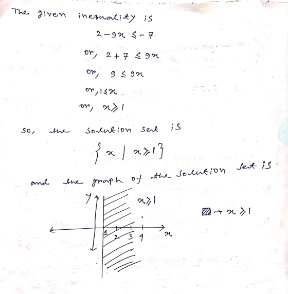 The given inequality is 2-98 S-7 on, 247 son of) 9 son on, en on, ey is So the sovention sent fx/321] sest is ithe Sorention