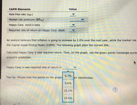 Value CAPM Elements Risk-free rate (TRF) Market risk premium (RPM) Happy Corp. stocks beta Required rate of return on Happy