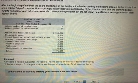 IN VIIMuller runurmances. After the beginning of the year, the board of directors of the theater authorized expanding the the