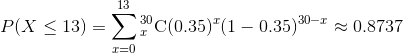 P(X\leq13)=\sum_{x=0}^{13}_{x}^{30}\textrm{C}(0.35)^x(1-0.35)^{30-x}\approx 0.8737