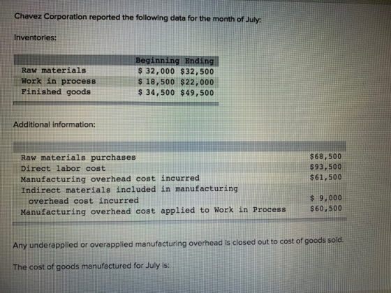 Chavez Corporation reported the following data for the month of July: Inventories: Raw materials Work in process Finished goo