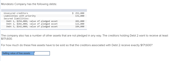 Mondesto Company has the following debts: $ 252,000 132,000 Unsecured creditors Liabilities with priority Secured liabilities