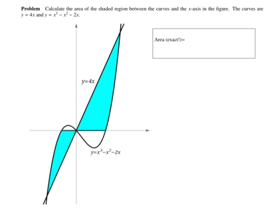 Problem Calculate the area of the shaded region between the curves and the x-axis in the figure. The curves are y = 4x and y