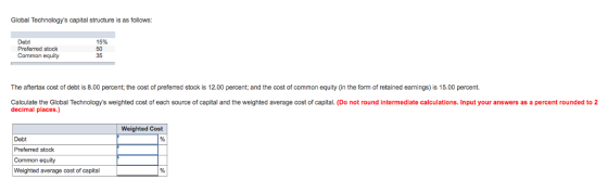 Global Technologys capital structure is as follows Debt Preferred stock Common equity 15% 50 35 The aftertax cost of debt is 8.00 percent; the cost of preferred stock is 12.00 percent; and the cost of common equity (in the form of retained eamings) is 15.00 percent. Calculate the Global Technologys weighted cost of each source of capital and the weighted average cost of capital. (Do not round intermediate calculations. Input your answers as a percent rounded to 2 decimal places.) Weighted Cost Debt Preferred stock Common equity Weighted average cost of capital