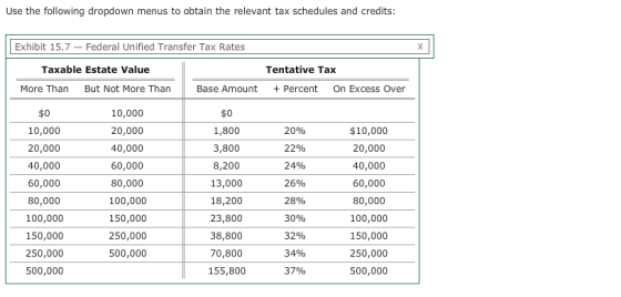 Use the following dropdown menus to obtain the relevant tax schedules and credits: Exhibit 15.7 – Federal Unified Transfer Ta