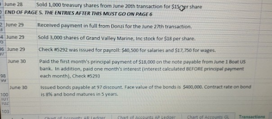 June 28 Sold 1,000 treasury shares from June 20th transaction for $i5per share END OF PAGE 5. THE ENTRIES AFTER THIS MUST GO ON PAGE 6 2 June 29 Received payment in full from Donzi for the June 27th transaction. 4 June 29 Sold 3,000 shares of Grand Valley Marine, Inc stock for $18 per share. 61June 29 Check #5292 was issued for payroll: $40,500 for salaries and $17,750 for wages. June 30 Paid the first months principal payment of $18,000 on the note payable from June 1 Boat US bank. In addition, paid one months interest (interest calculated BEFORE principal payment each month), check #5293 98 Issued bonds payable at 97 discount. Face value of the bonds is $400,000. Contract rate on bond is 8% and bond matures in 5 years. June 30 100 IU uz 103 AR Ledaer Chart of Accounts