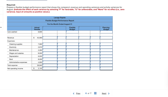 Required: Prepare a flexible budget performance report that shows the companys revenue and spending variances and activity v