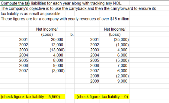 Compute the tak liabilities for each year along with tracking any NOL. The companys objective is to use the carryback and th
