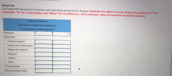 Required: Calculate the companys revenue and spending variances for August. (Indicate the effect of each variance by selecti
