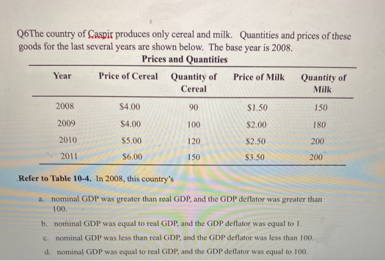 Q6The country of Caspir produces only cereal and milk. Quantities and prices of these goods for the last several years are sh