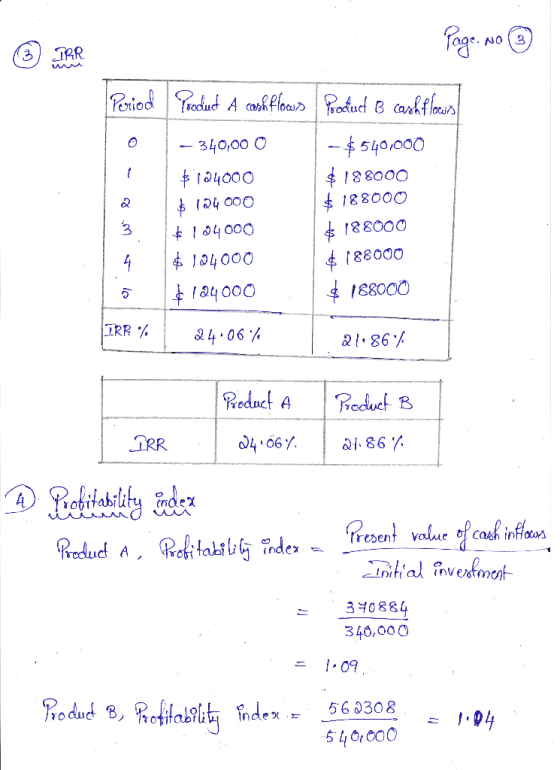 Poriodreut A coskfloausud casht loans -540/000 - 340,00 O 14000 188000 188000 24000 188000 104000 104000 4 188000 184000 8800