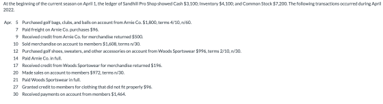 At the beginning of the current season on April 1, the ledger of Sandhill Pro Shop showed Cash $3,100; Inventory $4,100; and