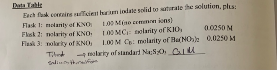Data Table Each flask contains sufficient barium iodate solid to saturate the solution, plus: 1.00 M (no common ions) 1.00 M
