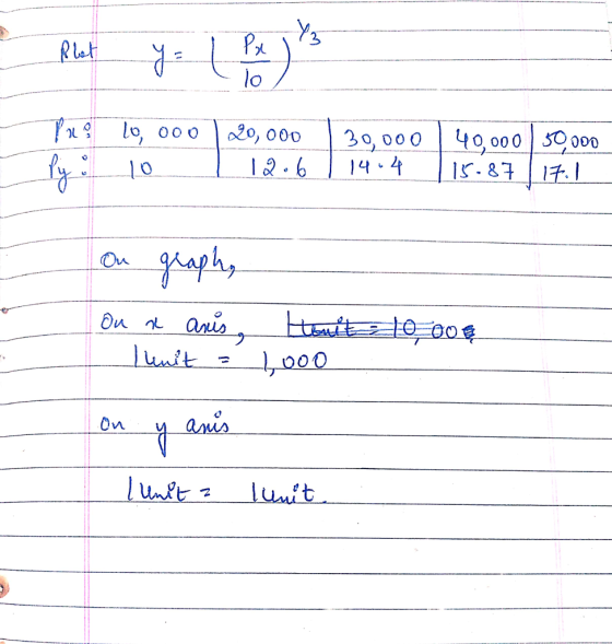 3 lo lo, ООО 20,000 | 30,000 | 40.000 | 5O000 nt 0, 000 0,000 50000 12.6 | 14.4 lır.87-11玉 0 Oua anis VAM