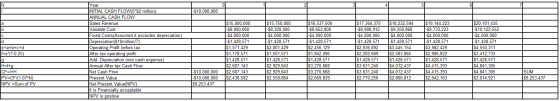 -$10.000.000 b d e=a+b+c+d Fre*(1-0.25) Year INITIAL CASH FLOW(5*$2 million) ANNUAL CASH FLOW: Sales Revenue Variable Cost Fi