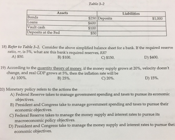 Table 3-2 Assets Liabilities Bonds Loans Vault cash Deposits at the Fed $250 Deposits $600 $100 $1,000 $50 18) Refer to Table 3-2. Consider the above simplified balance sheet for a bank. If the required reserve ratio, r, is 5%, what are this banks required reserves, RR? A) $50. B) $100 C) $150. D) $400. 19) According to the quantity theory of money, if the money supply grows at 20% velocity doesnt change, and real GDP grows at 5%, then the inflation rate will be B) 25%. A) 100%. C) 20%. D) 1596. 20) Monetary policy refers to the actions the A) Federal Reserve takes to manage government spending and taxes to pursue its economic B) President and Congress take to manage government spending and taxes to pursue their C) Federal Reserve takes to manage the money supply and interest rates to pursue its D) President and Congress take to manage the money supply and interest rates to pursue thei objectives. economic objectives. macroeconomic policy objectives. economic objectives.