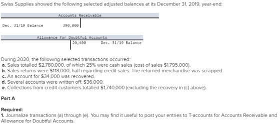 Swiss Supplies showed the following selected adjusted balances at its December 31, 2019, year-end: Accounts Receivable Dec. 3