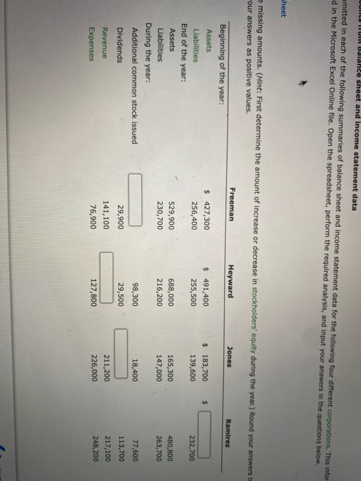 JUNIL ITU Dalance sheet and income statement data mitted in each of the following summaries of balance sheet and income state