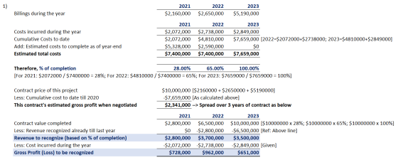 2021 $2,160,000 2022 $2,650,000 2023 $5,190,000 Billings during the year Costs incurred during the year Cumulative Costs to d