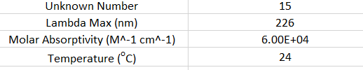 Unknown Number Lambda Max (nm) Molar Absorptivity (M^-1 cm^-1) Temperature (°C) 15 226 6.00E+04 24