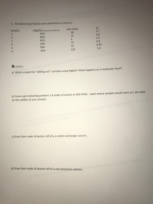 9. The following proteins were identified in a mixture. protein te precipitate MW (kDa) 4.8 22 IMRSO) 45% 80% 65% 20% 30% 45%