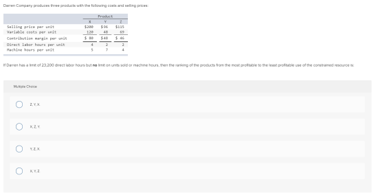 Darren Company produces three products with the following costs and selling prices: Selling price per unit Variable costs per