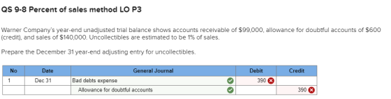 QS 9-8 Percent of sales method LO P3 Warner Companys year-end unadjusted trial balance shows accounts receivable of $99,000,