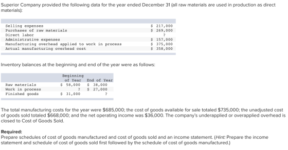 Superior Company provided the following data for the year ended December 31 (all raw materials are used in production as dire